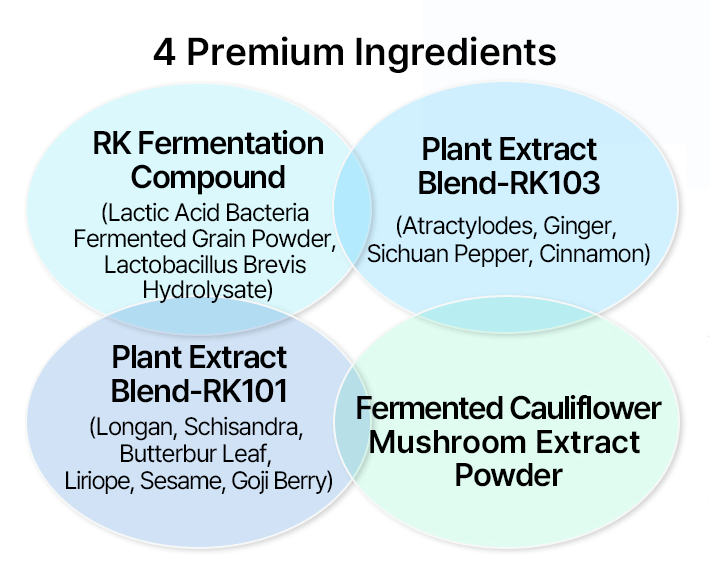 4 premium ingredients including RK Fermentation Compound and plant extracts for enhanced gut health.