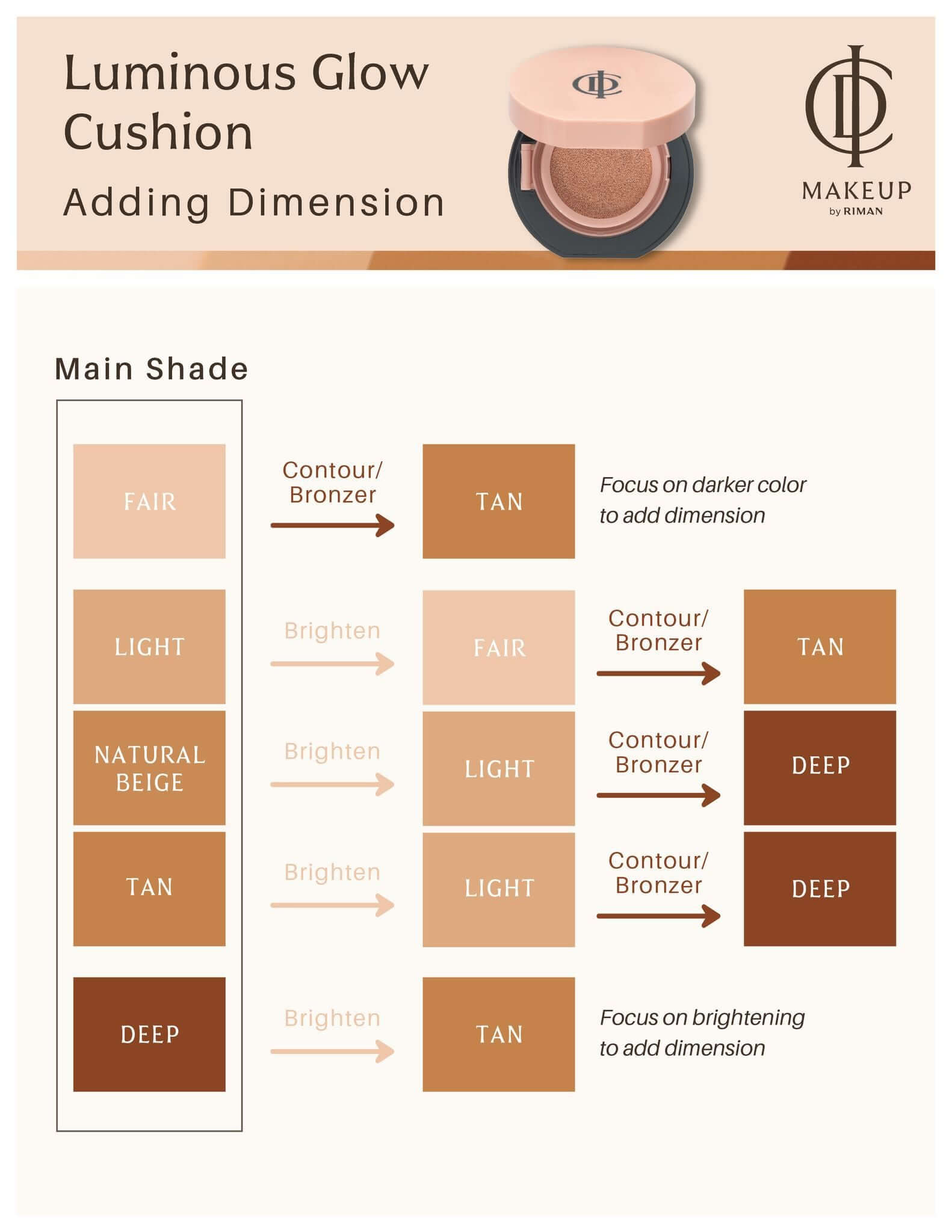 ICD Makeup Luminous Glow Cushion shade guide for contouring and brightening with swatches of various tones.