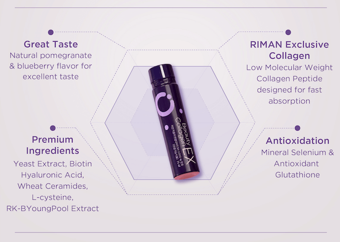 Lifening Beauty Collagen EX vial showcasing antioxidant benefits and natural flavors with premium ingredients for beauty care.