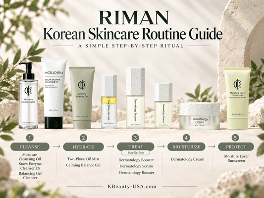 How to Build a Korean Skincare Routine With RIMAN: A Step-by-Step Guide