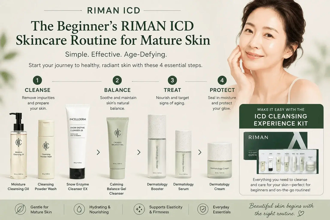 The Beginner's RIMAN ICD Skincare Routine for Mature Skin shows four essential steps for healthy skin.