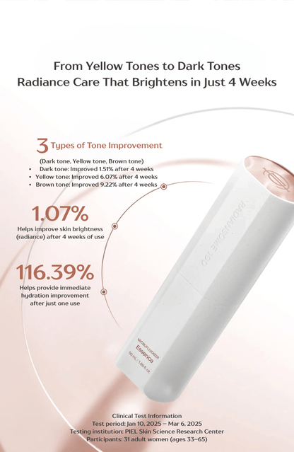 ICD Radiansome 100 Microfluidizer Essense | RIMAN KBeauty Skincare highlighting tone improvement results in 4 weeks.